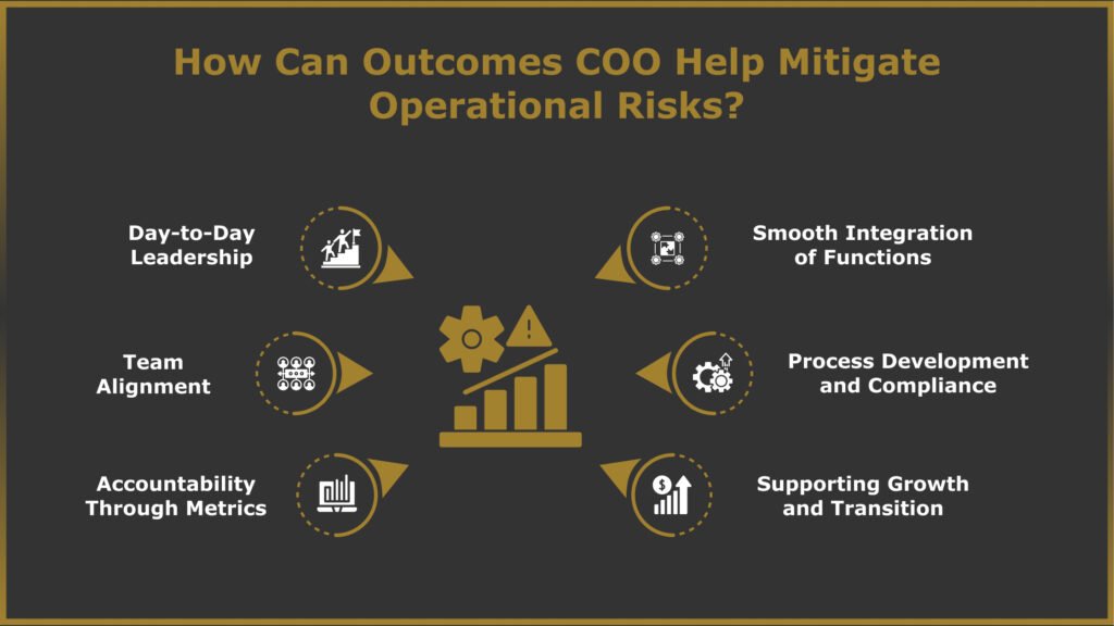 How Can Outcomes COO Help Mitigate Operational Risks