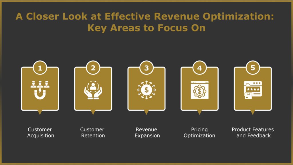 Effective Revenue Optimization