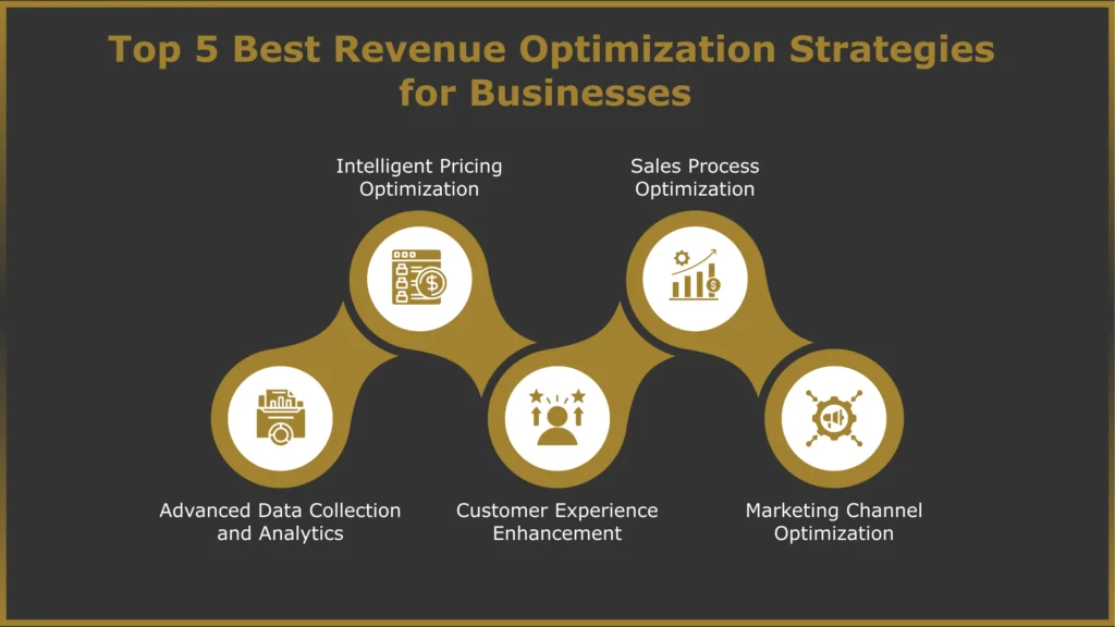 Revenue Optimization Strategies for Businesses