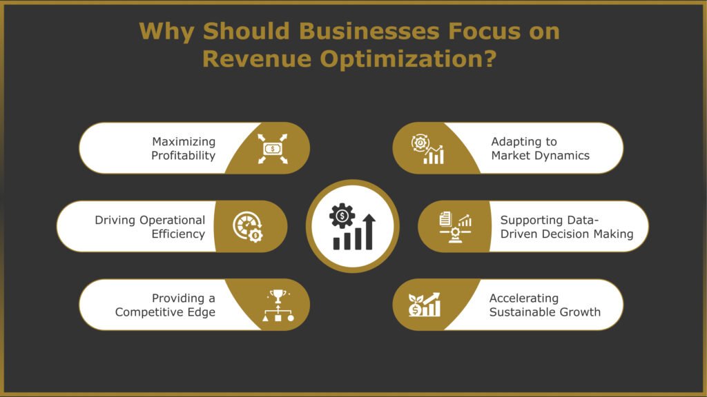 Businesses Focus on Revenue Optimization