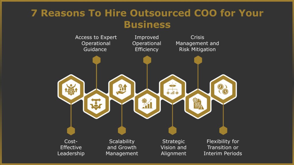 Reasons To Hire Outsourced COO