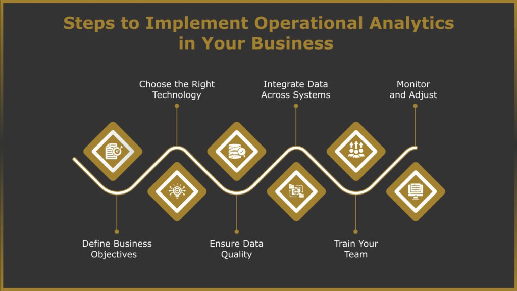 Steps to Implement Operational Analytics