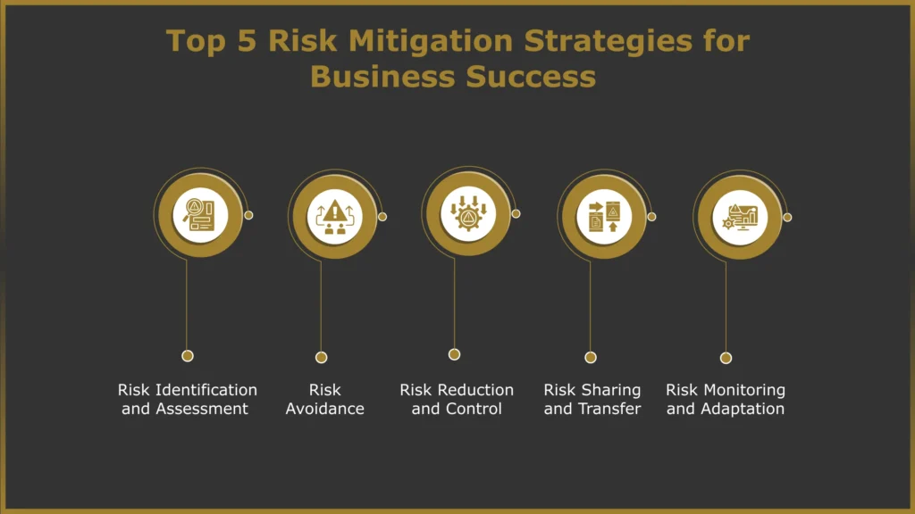 Risk Mitigation Strategies for Business Success